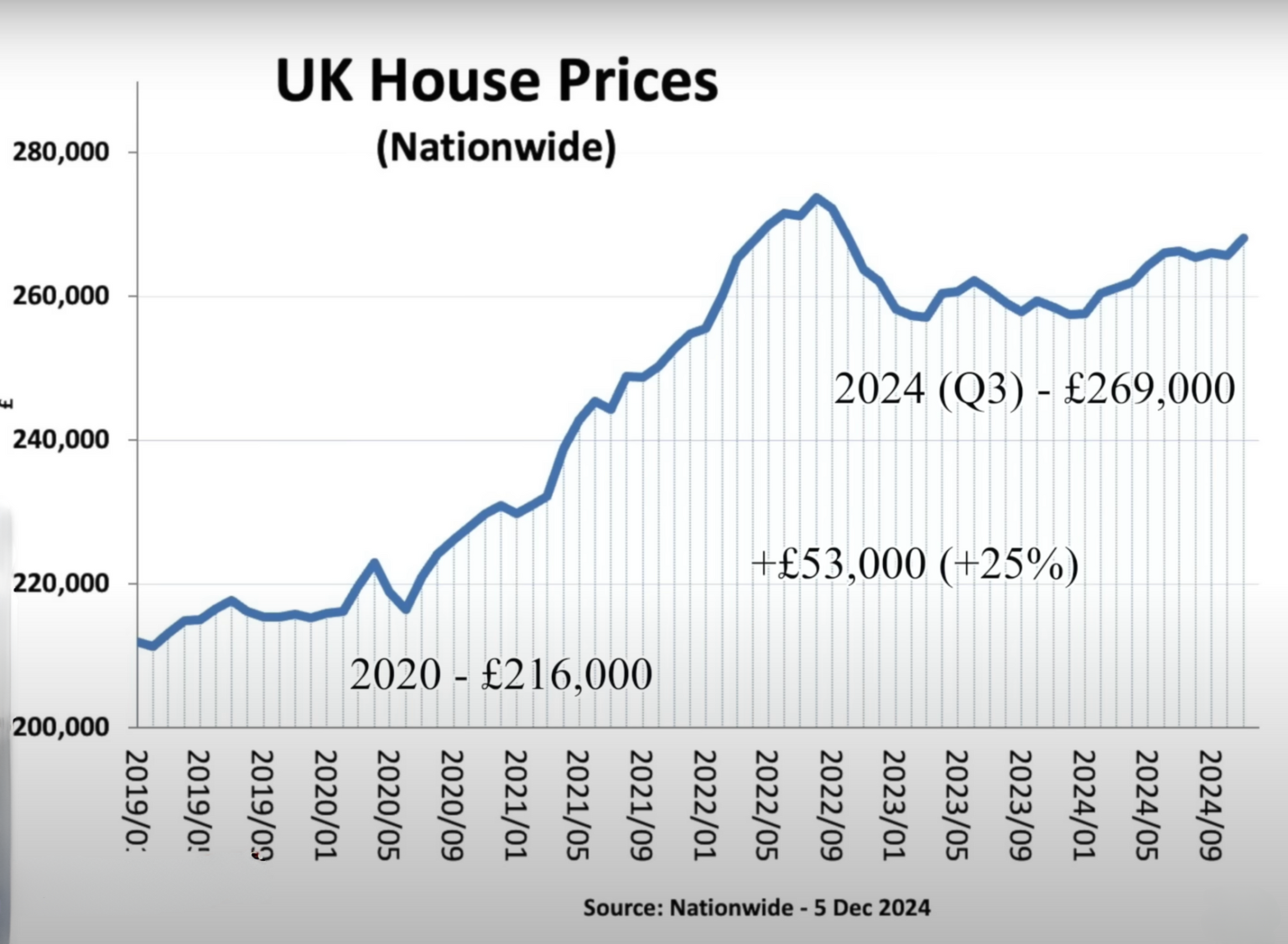 UK Housing Market in 2025 - analysis & prediction - Land Rich